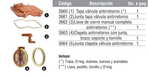 Repuestos válvula antirretorno